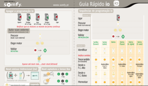 Guias Rápidos Programação